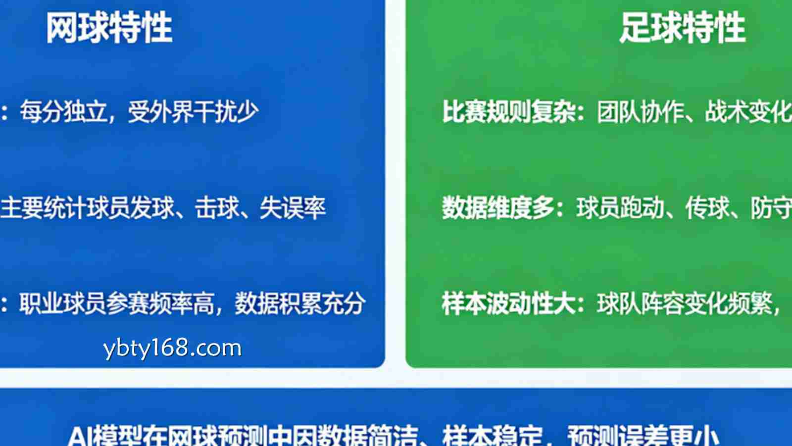 为什么AI预测模型在处理网球博彩时比足球更精准？