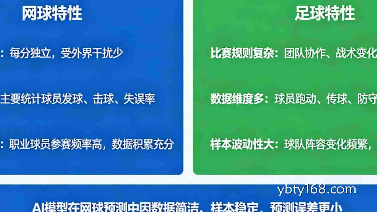 为什么AI预测模型在处理网球博彩时比足球更精准？