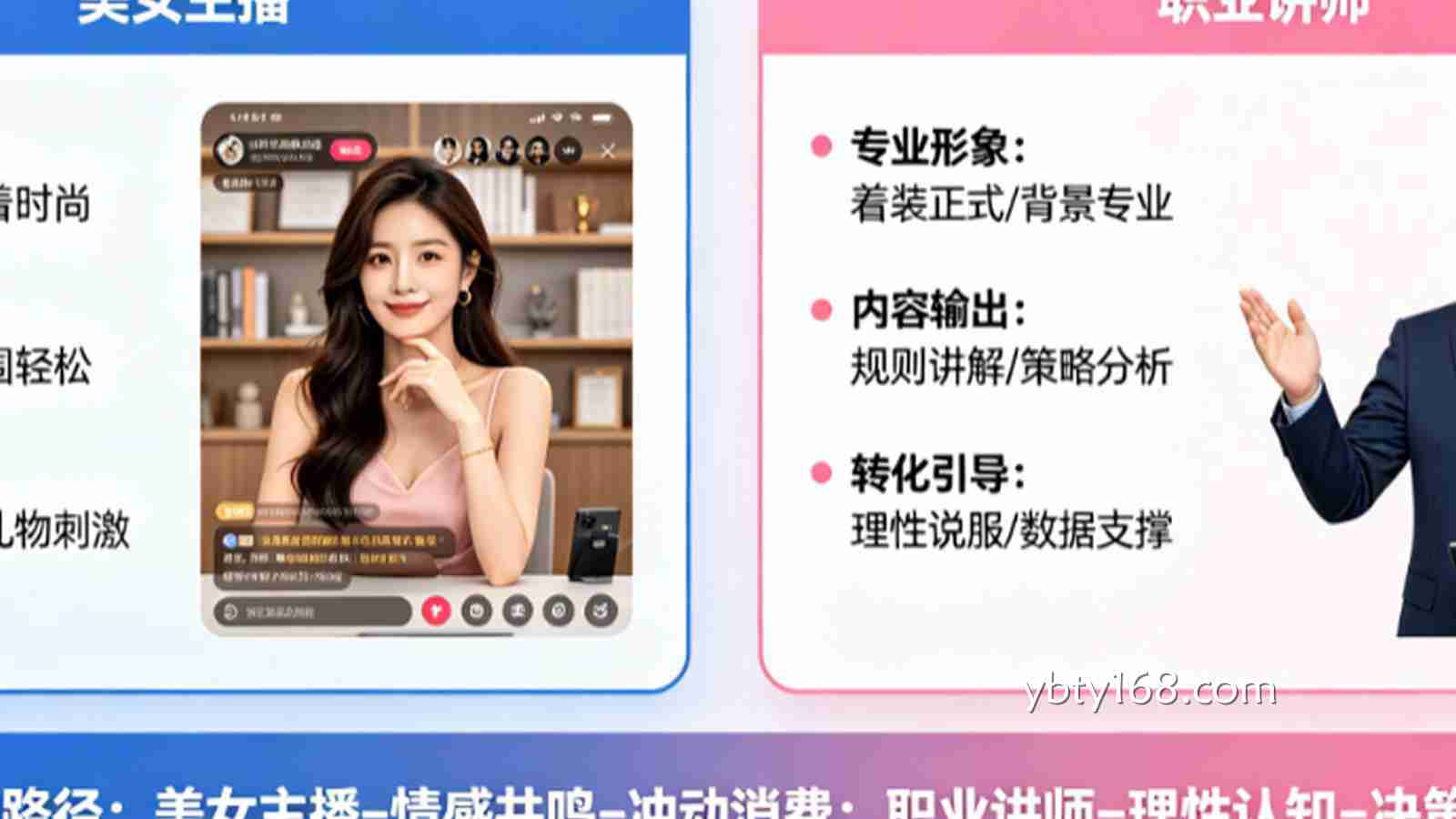 为什么“美女主播”比“职业讲师”更有利于博彩平台的转化？