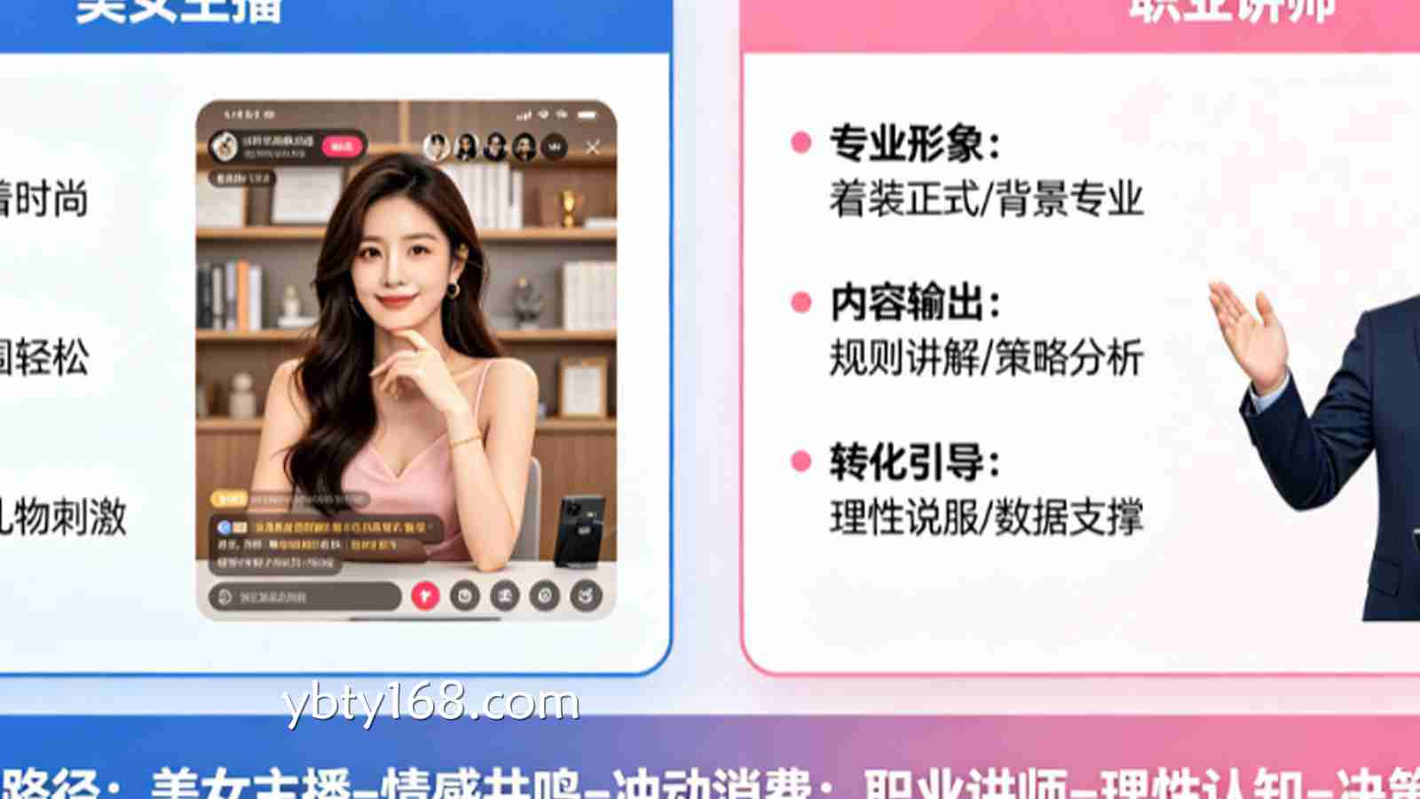 为什么“美女主播”比“职业讲师”更有利于博彩平台的转化？