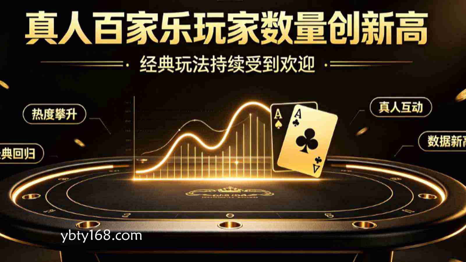 真人百家乐玩家数量创新高：经典玩法持续受到欢迎