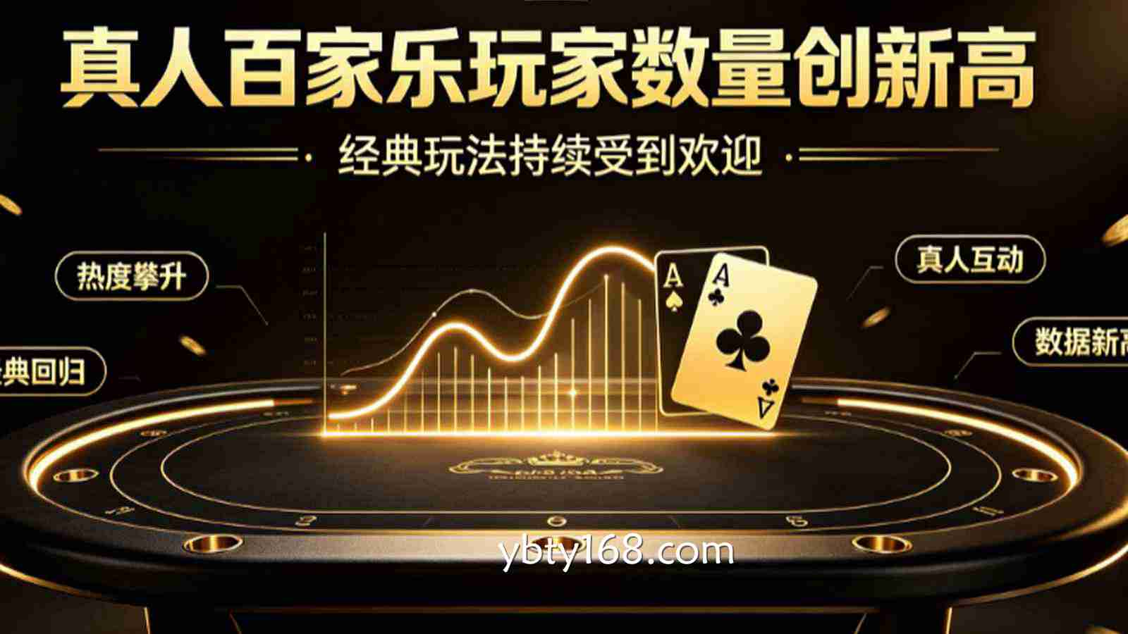 真人百家乐玩家数量创新高：经典玩法持续受到欢迎